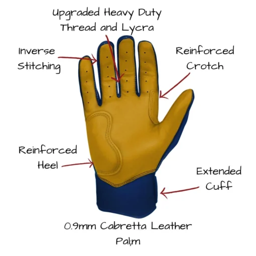 Bruce Bolt PREMIUM PRO Short Cuff Batting Gloves: Navy -Sports Gear Shop SC NVYG PALM CALLOUTS